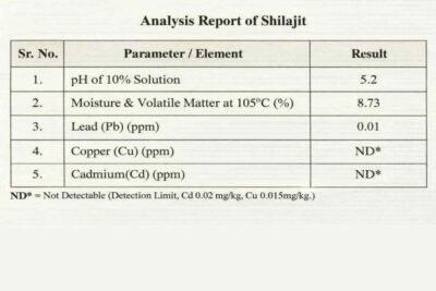 Supreme Shilajit Analysis Report - Supreme Shilajit